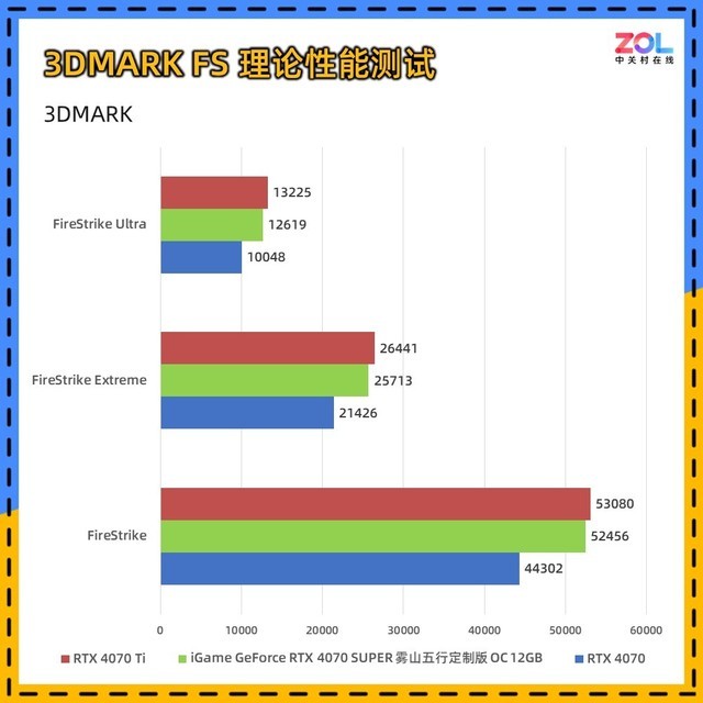 iGame RTX 4070 SUPER雾山五行定制版评测 火神之力 神火降临