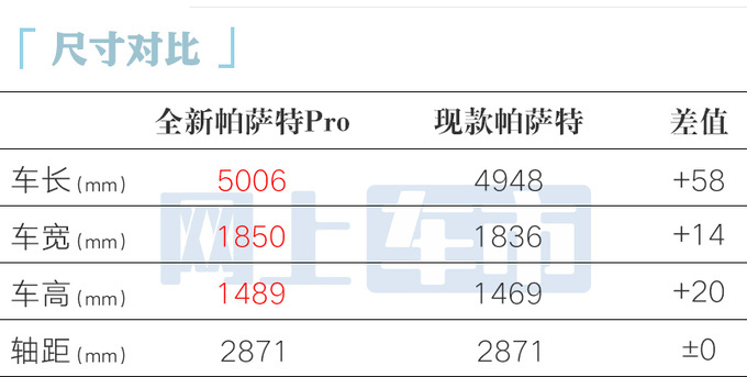 大众4S店：帕萨特清库，仅卖10.5万！10月换代，比迈腾漂亮？