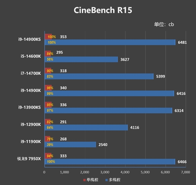 两颗i9-14900KS深度评测:探究不稳定的原因及解决方案
