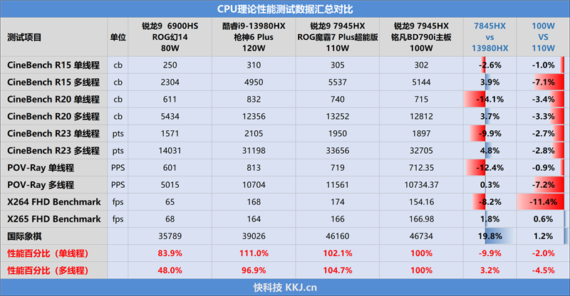 锐龙9 7945HX、ITX主板合体！铭凡BD790i评测：100W稳定释放 还能外接显卡