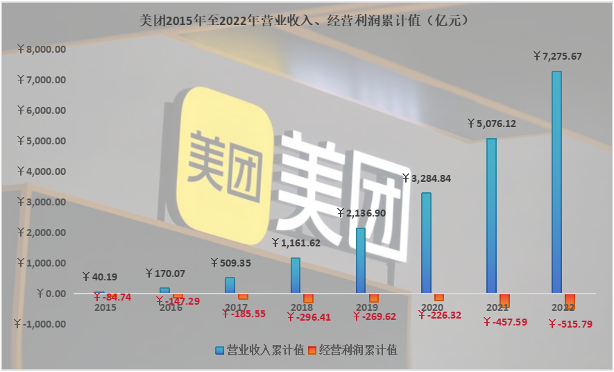 抖音VS美团：本地生活终局之战不会有大赢家 - 网络动向论坛 - 吾爱微网