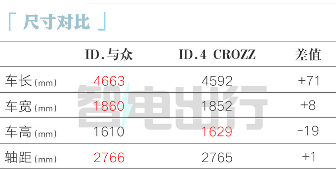 大众ID.与众20.99万起售！首搭升级版车机+标配IQ智驾