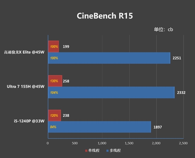 首发骁龙X Elite！华硕无畏Pro15 2024评测：完全可比肩x86、AI和续航更强