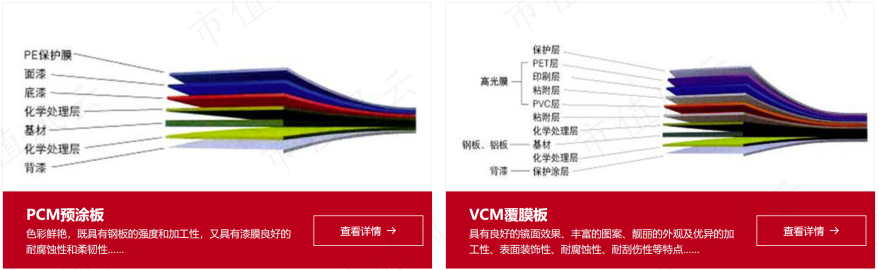(来源:公司官网)