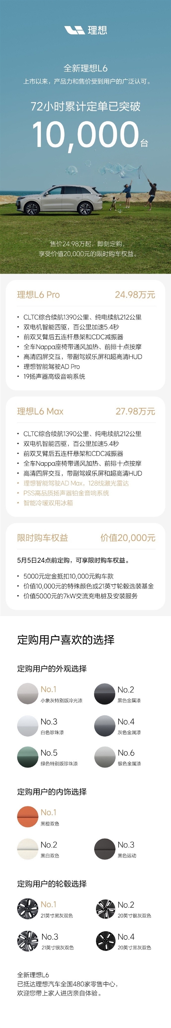 上市72小时定单破万台！理思L6开启寄托