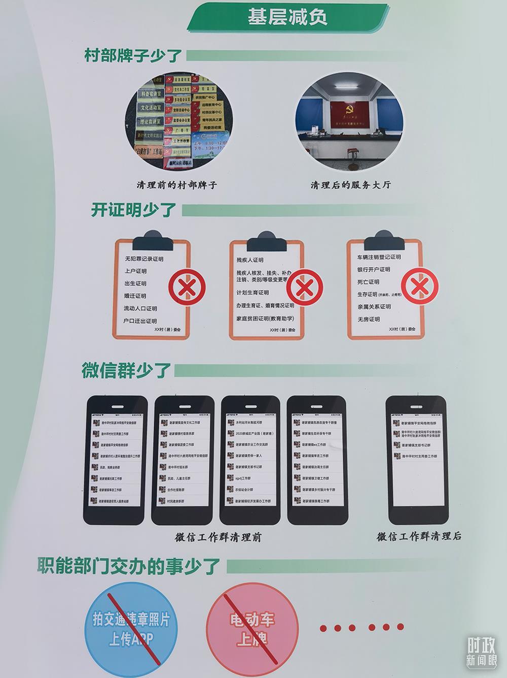 △展板介绍港中坪村为基层减负工作情况。（总台央视记者石丞拍摄）