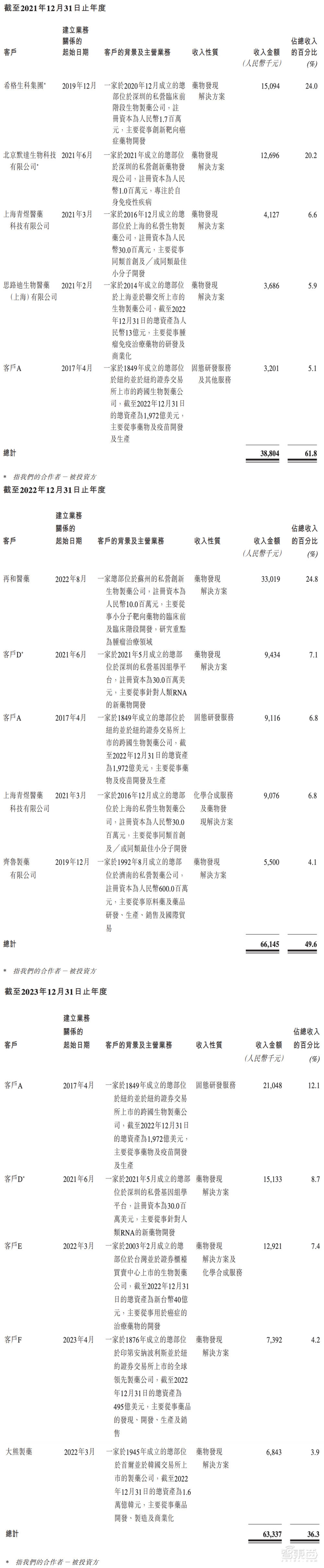 斯坦福AI团队抄袭国产大模型？连识别“清华简”都抄了！清华系团队发文回应