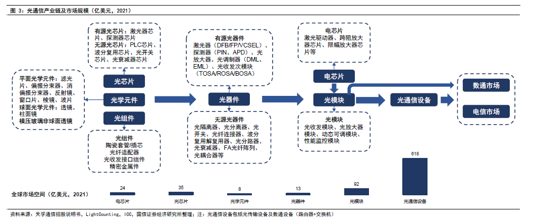 图片[2] - “算力天使”光模块，是如何从中国卷向全球的？ - 网络动向论坛 - 吾爱微网