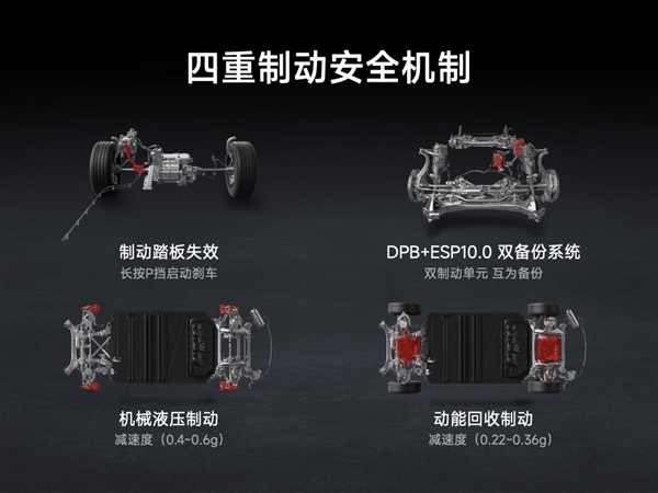 雷军详解小米汽车SU7智能底盘:全球领先