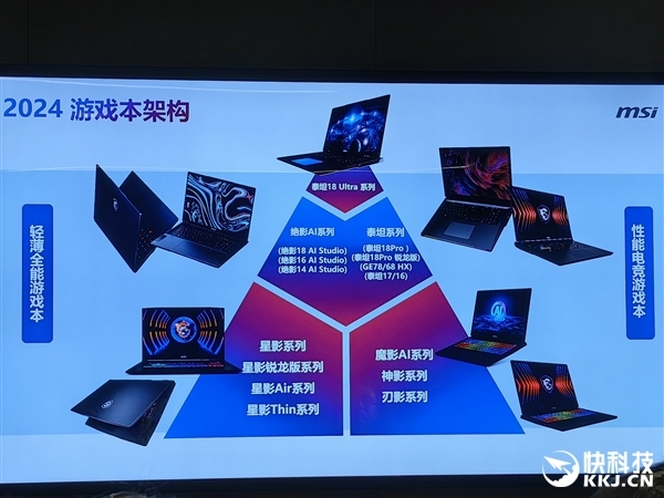 10大系列40款!微星笔记本全线巡礼:270W极限释放无敌