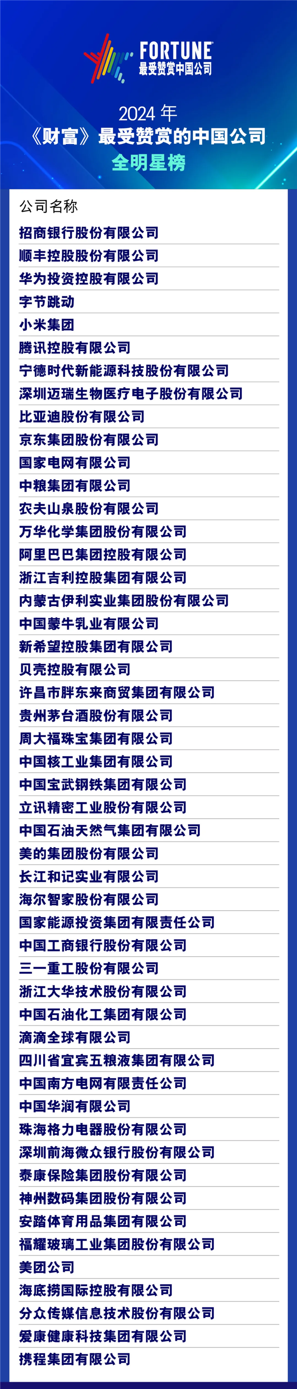 《钞票》发布2024年最受称赞的中国公司榜单：比亚迪、小米、宁德时间等公司上榜