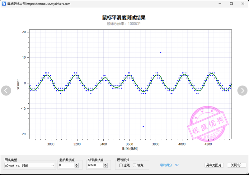 原相3950终于解禁！雷柏VT1PRO MAX评测：轻量级无线鼠标新兴悍将