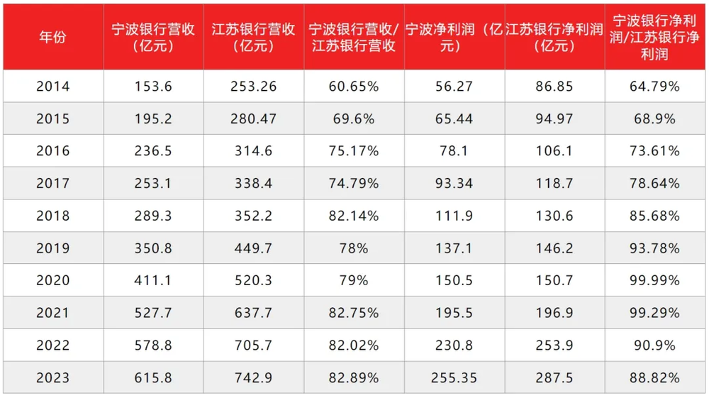 图片[10] - 江苏银行，渐显疲态 - 网络动向论坛 - 吾爱微网