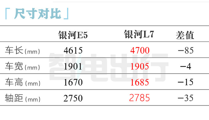 安适销售星河E5展望6月18日上市卖8-14万-图4