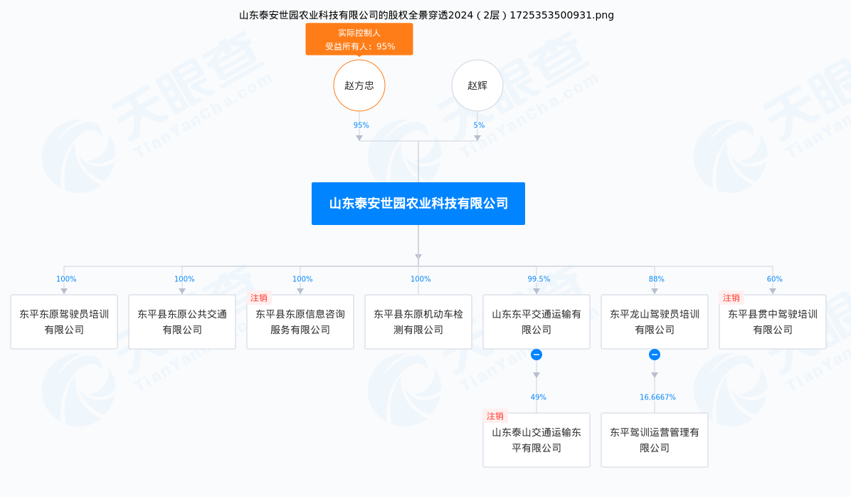 “失控”的定制校车