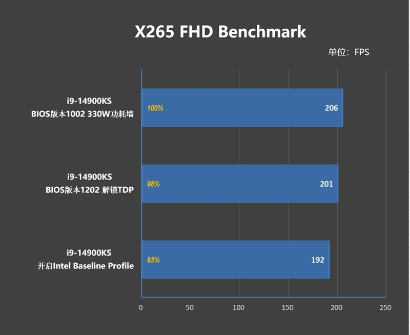 两颗i9-14900KS深度评测:探究不稳定的原因及解决方案