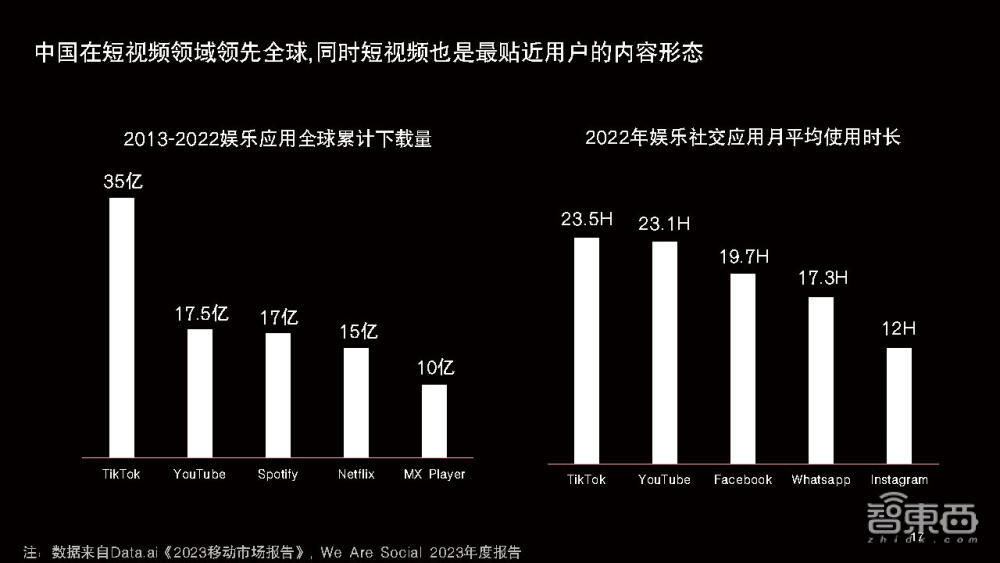 AI程序员Devin团队融资速度惊人，成立6个月再拿1.75亿美元融资