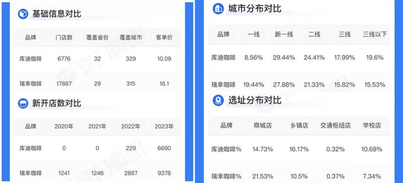 图片[6] - 超越了星巴克的瑞幸，被“孪生兄弟”穷追猛打 - 网络动向论坛 - 吾爱微网