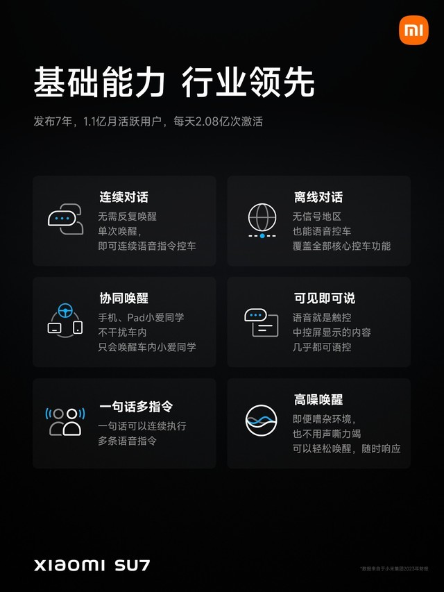 小米SU7售价21.59万元起 小米汽车发布会汇总