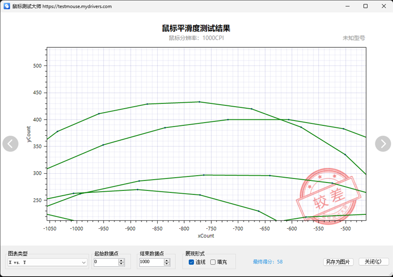 原相3950终于解禁！雷柏VT1PRO MAX评测：轻量级无线鼠标新兴悍将