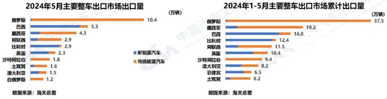 中汽协：上半年乘用车销1197.9万辆，同比增长6%