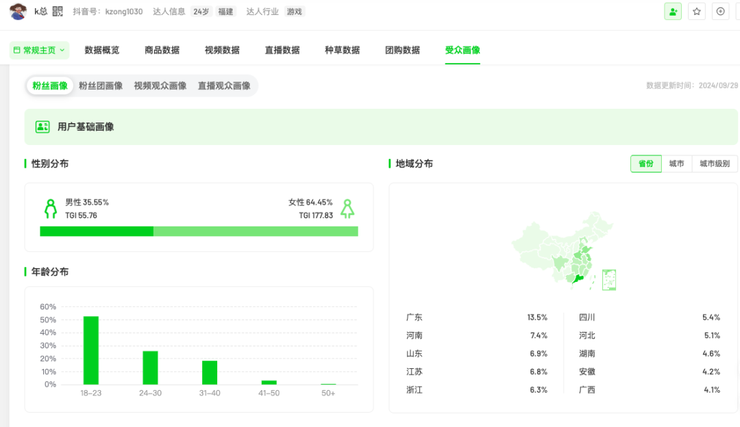 小杨哥塌房k总上位：一个月涨粉千万，直播间成脱口秀现场