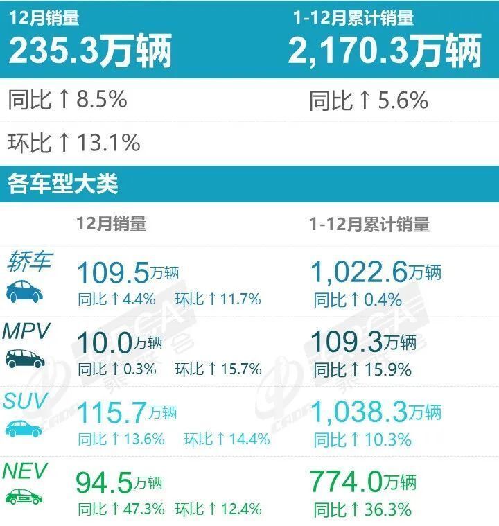 2023年度新能源销量榜,长安涨幅最大,哪吒逆势下滑超16%_凤凰网汽车