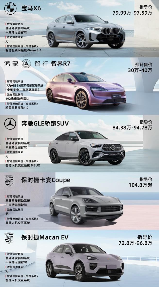 华为将发布首款轿跑SUV,智界R7有何爆款潜力?