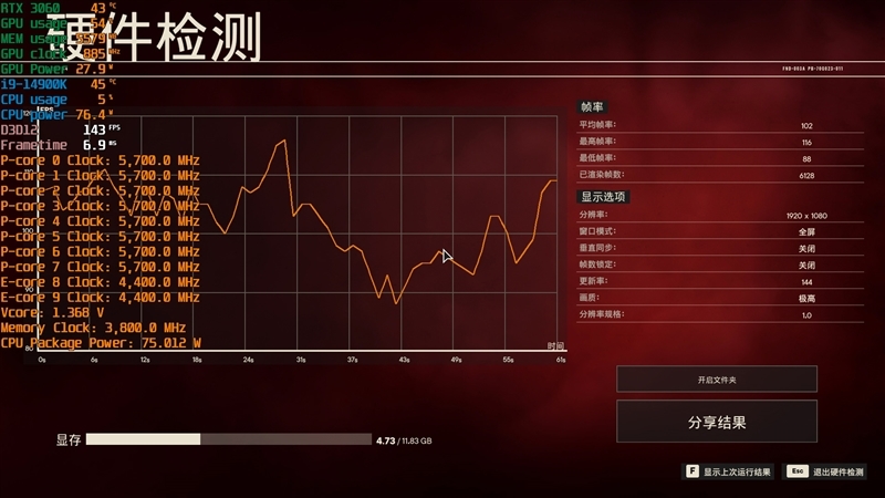 AMD RX 6750 GRE 10G对比评测:价格媲美RTX 3060、性能超越RTX 4060