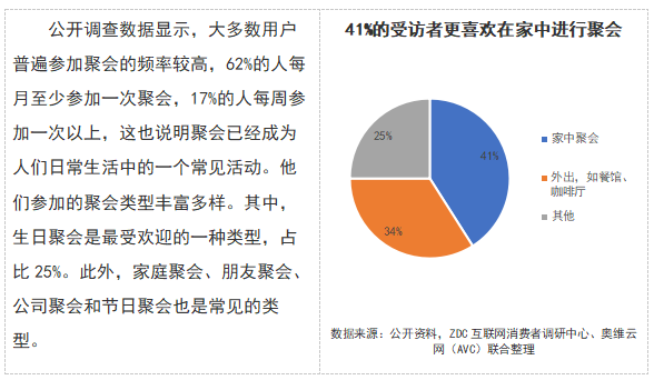 2024 AWE 家·生活趋势报告