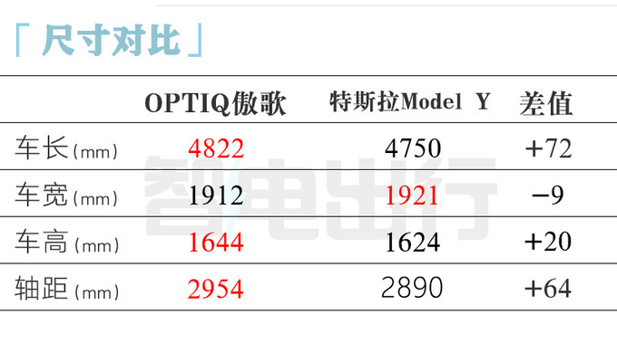 凯迪拉克4S店傲歌4月上市预计卖21.97-29.97万-图12