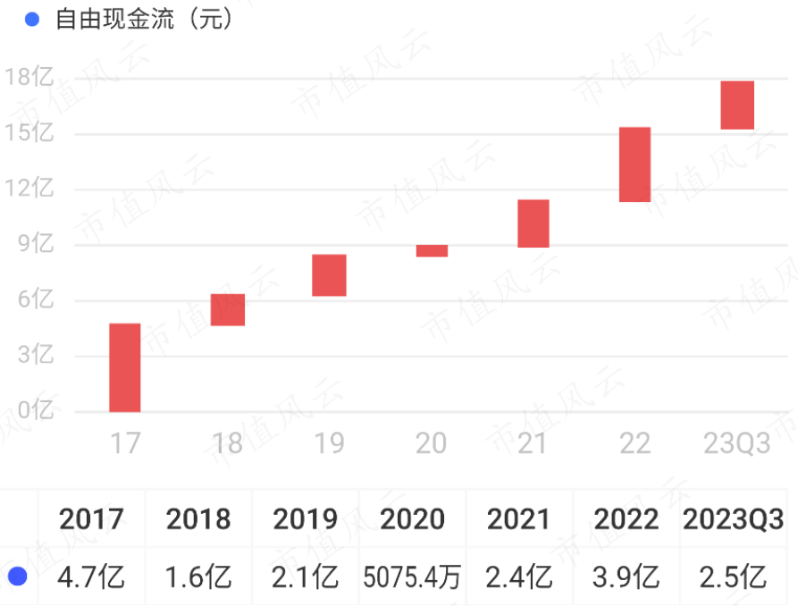 (来源:市值风云APP)