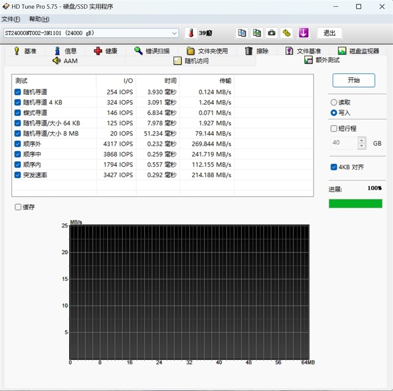 4块组近百TB NAS!希捷酷狼Pro 24TB硬盘评测:读写均超1000MB/s