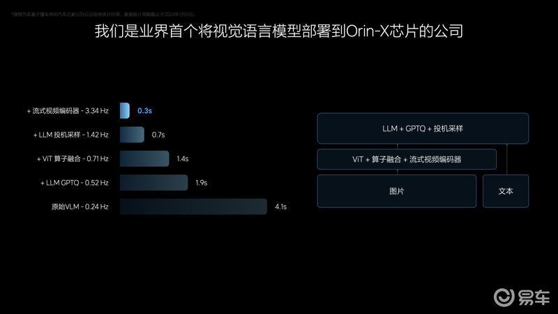 理想汽车2024智能驾驶夏季发布会：无图NOA将于7月内全量推送