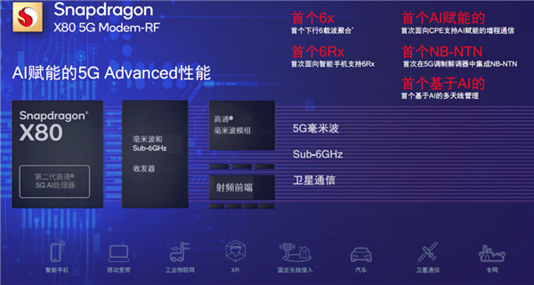 高通骁龙8至尊版正式发布:二代自研CPU性能逆天!最强AI更像真人