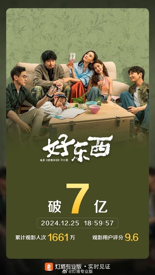 豆瓣2024评分最高华语电影!《好东西》票房突破7亿