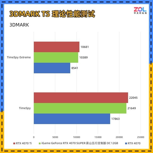 iGame RTX 4070 SUPER雾山五行定制版评测 火神之力 神火降临