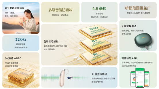 玖益助听器2024 CES上闪耀登场513.png