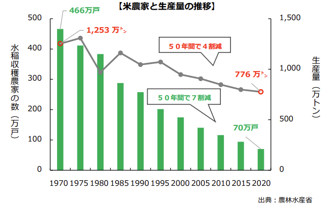 出处:日本农林水产省