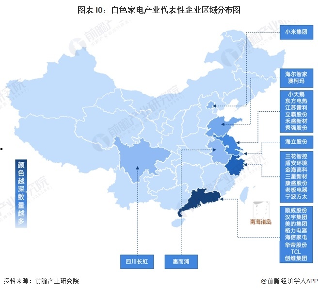 图表10：白色家电产业代表性企业区域踱步图