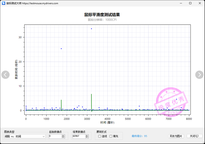 原相3950终于解禁！雷柏VT1PRO MAX评测：轻量级无线鼠标新兴悍将