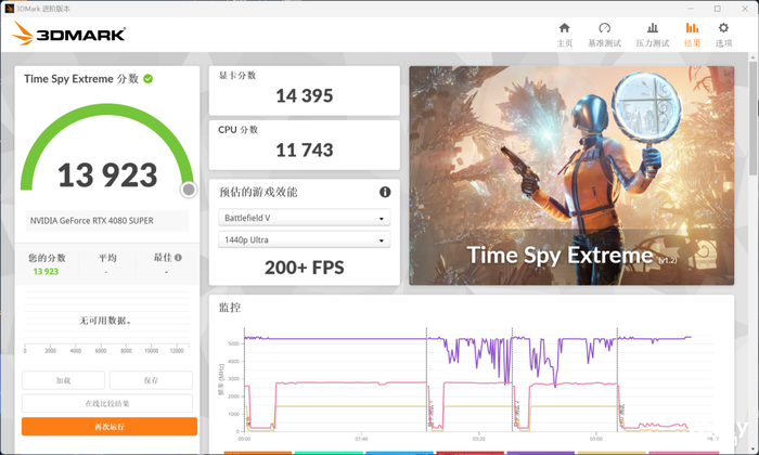 七彩虹 iGame GeForce RTX 4080 SUPER Ultra W OC 评测:无愧SUPER之名