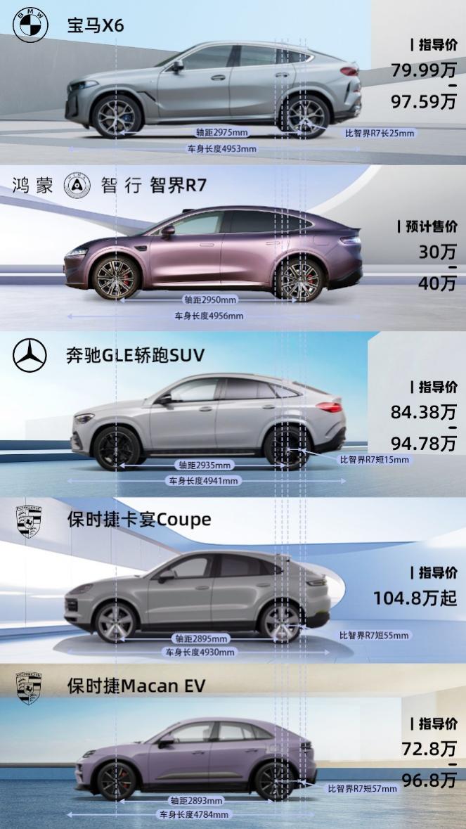 华为将发布首款轿跑SUV,智界R7有何爆款潜力?