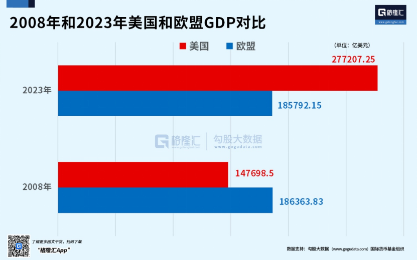 强大无匹的欧洲，缘何衰落至此？