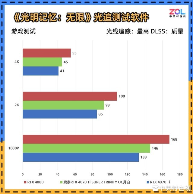 【有料评测】索泰RTX 4070 Ti SUPER TRINITY OC月白显卡评测 秀外慧中