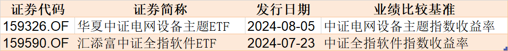 主力坐不住了！約800億資金借道ETF進場，但一持續(xù)火爆的板塊卻被大幅高拋