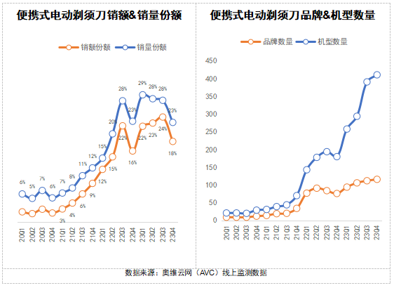 2024 AWE 家·生活趋势报告
