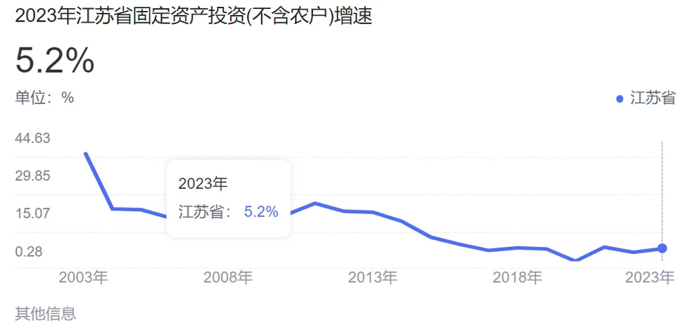 图片[8] - 江苏银行，渐显疲态 - 网络动向论坛 - 吾爱微网