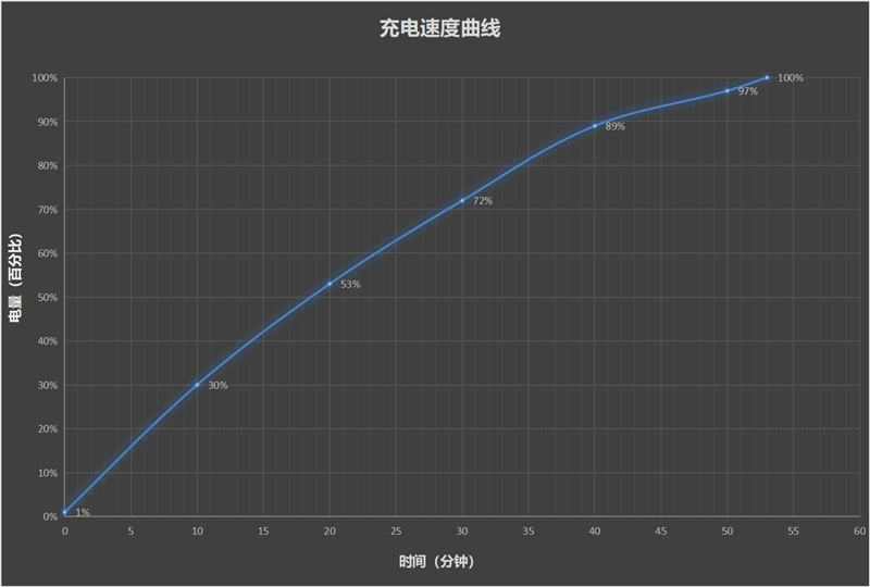 续航超强、游戏无敌！真我Neo7深度评测：一款更懂年青东谈主的天玑9300+电竞旗舰