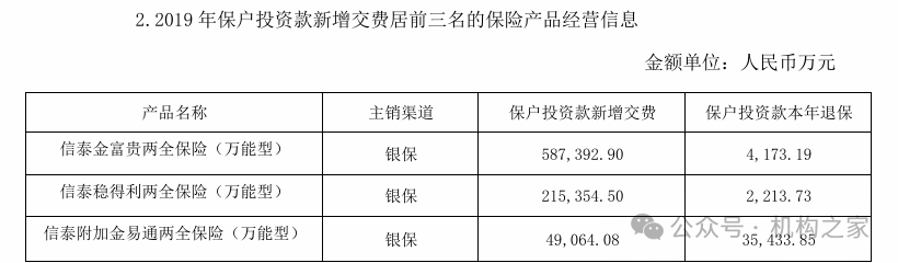 来源：2019年年报